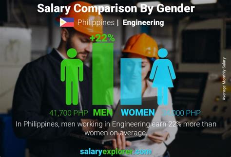 Salary: Industrial Engineer in Philippines 2024 .